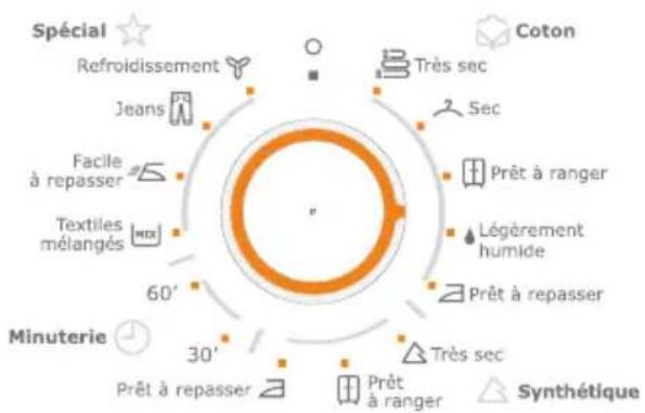 ARTHUR MARTIN ELECTROLUX ADC 66150 W - Sélectionnez le programme souhaité - 1