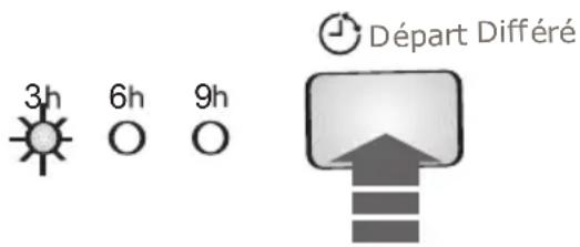 ARTHUR MARTIN ELECTROLUX ADC 66150 W - Départ Différé - 1
