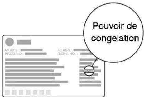 ARTHUR MARTIN ELECTROLUX ACM 2654 - Remarque: - 1