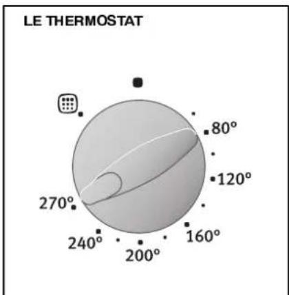 ARTHUR MARTIN ELECTROLUX FE 0820 W1 - Conseilsd'utilisation - 2