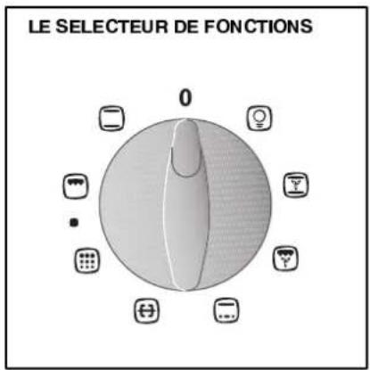 ARTHUR MARTIN ELECTROLUX FE 0820 W1 - Thermostat - 1