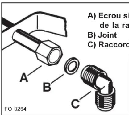ARTHUR MARTIN ELECTROLUX TG4057MR - Raccordement gaz - 3