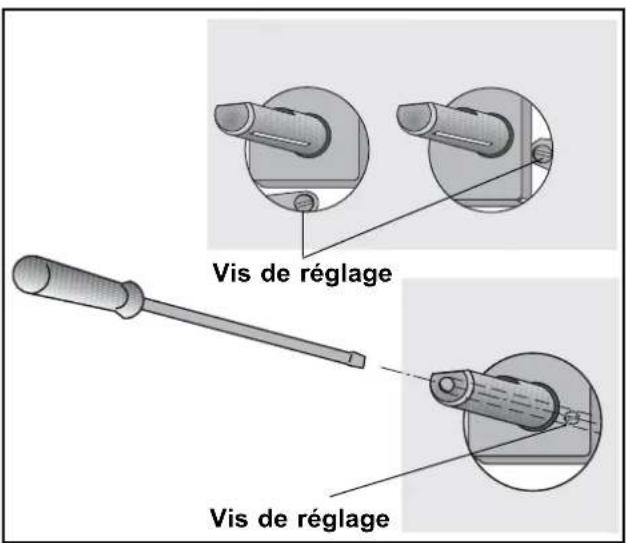 ARTHUR MARTIN ELECTROLUX TG4018T - Alimentation en gaz Butane ou Propane - 2