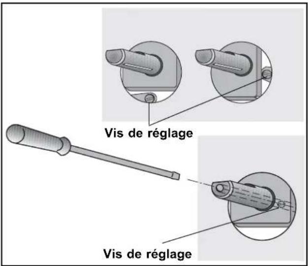 ARTHUR MARTIN ELECTROLUX TG4018G - Alimentation en gaz Butane ou Propane - 2