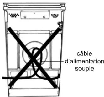 ARTHUR MARTIN ELECTROLUX G5714CCW - Raccordement électrique - 1