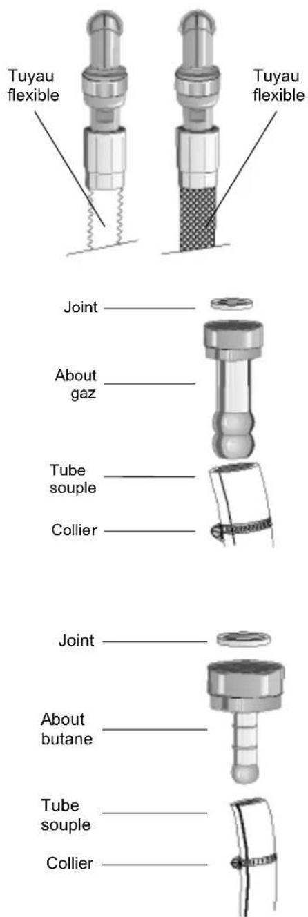 ARTHUR MARTIN ELECTROLUX G5714CCW - Pour l'achat des tuyaux - 1