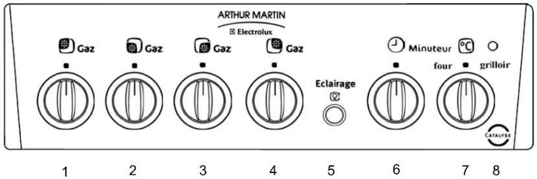 ARTHUR MARTIN ELECTROLUX G5714CCW - Le bandeau de commande - 2