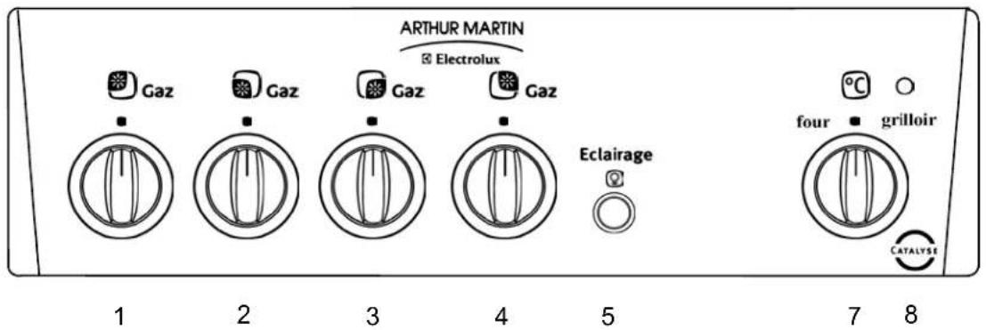 ARTHUR MARTIN ELECTROLUX G5714CCW - Le bandeau de commande - 1