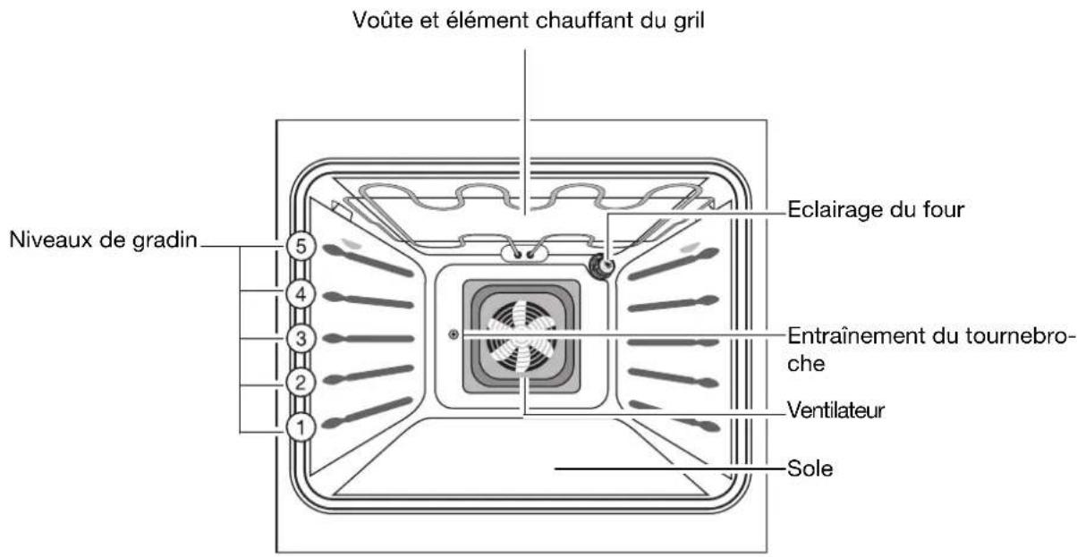 ARTHUR MARTIN ELECTROLUX FE 6681 X - Equipement du four - 1