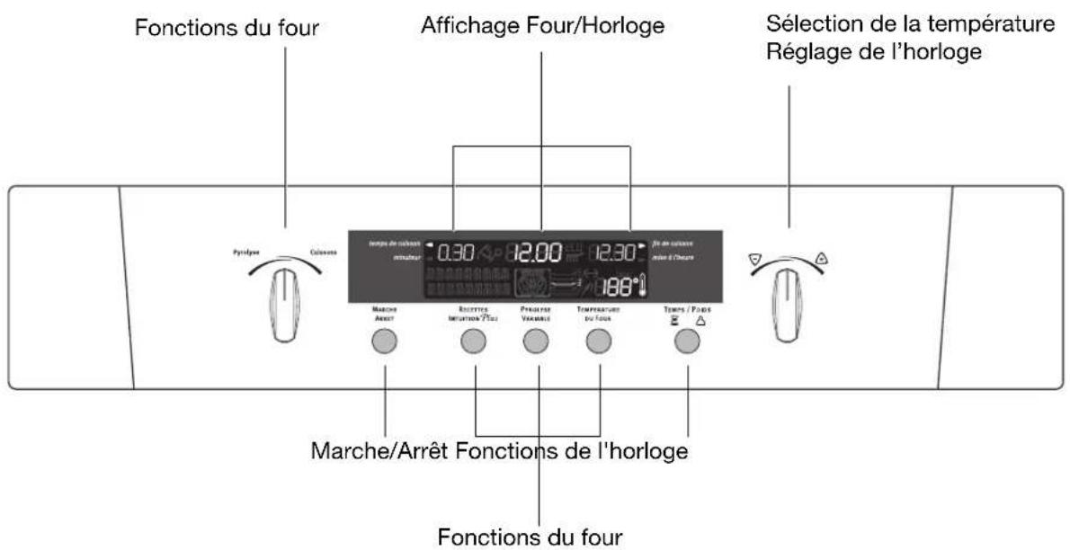 ARTHUR MARTIN ELECTROLUX FE 6681 X - Bandeau de commandes - 1