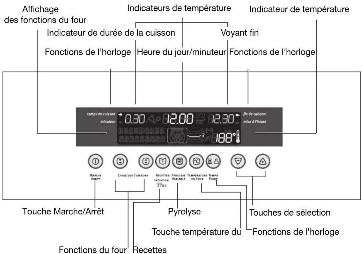 ARTHUR MARTIN ELECTROLUX FE 6471 NG - La commande électronique du four - 1