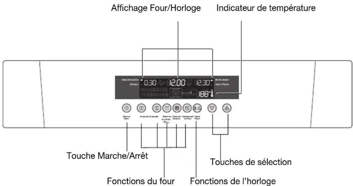ARTHUR MARTIN ELECTROLUX FE 6471 NG - Bandeau de commandes - 1