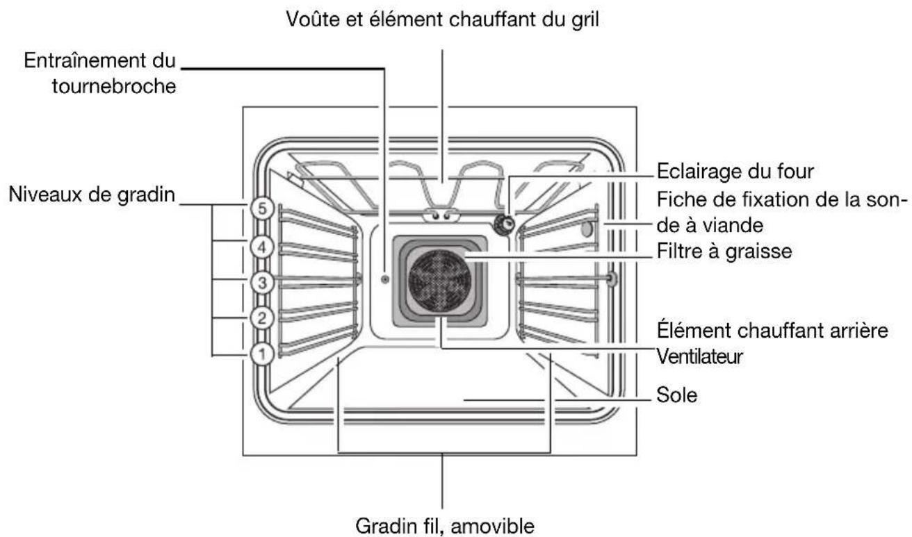ARTHUR MARTIN ELECTROLUX FE 6467 - Appareils usages - 4