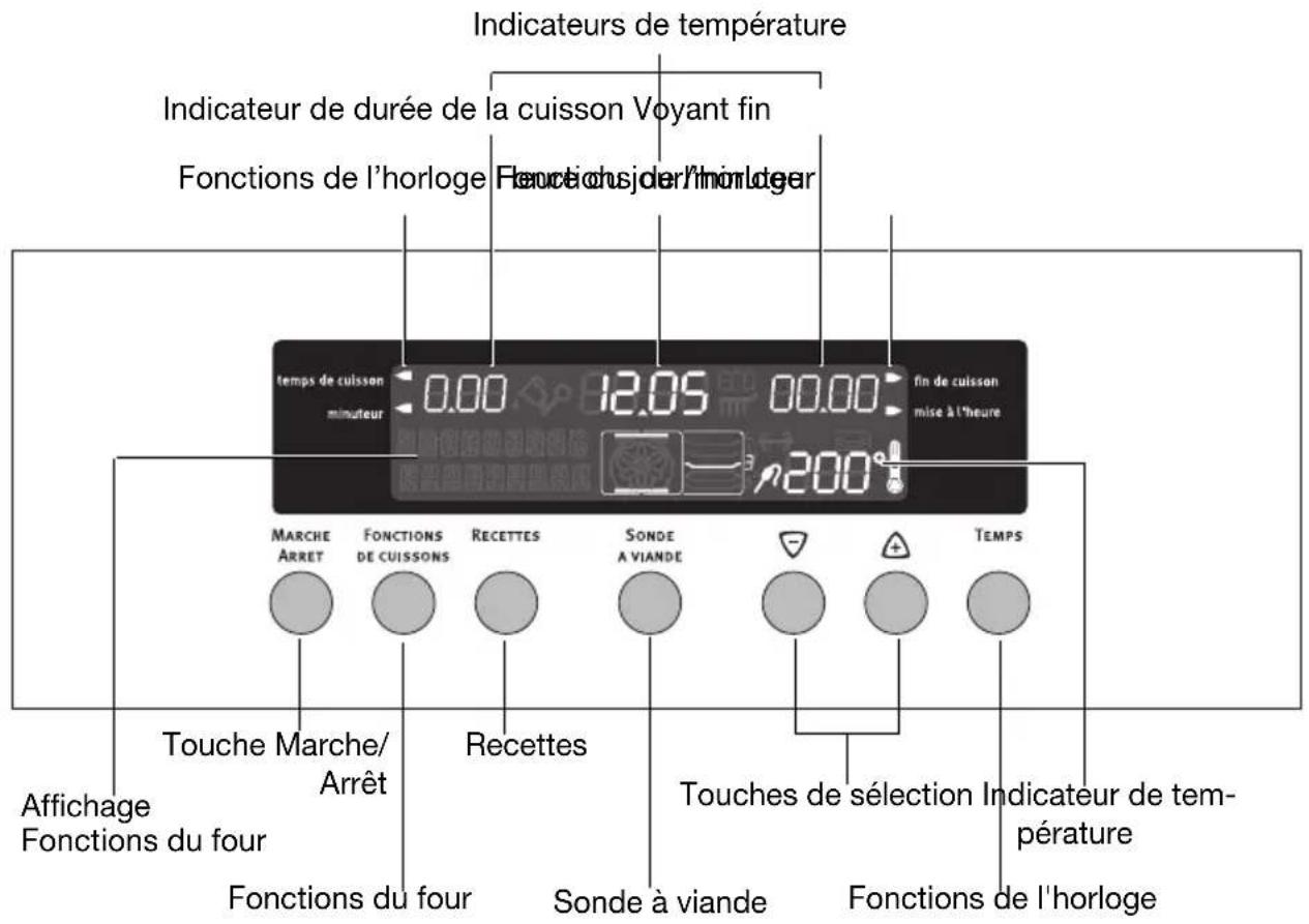 ARTHUR MARTIN ELECTROLUX FE 6467 - Premier nettoyage - 3