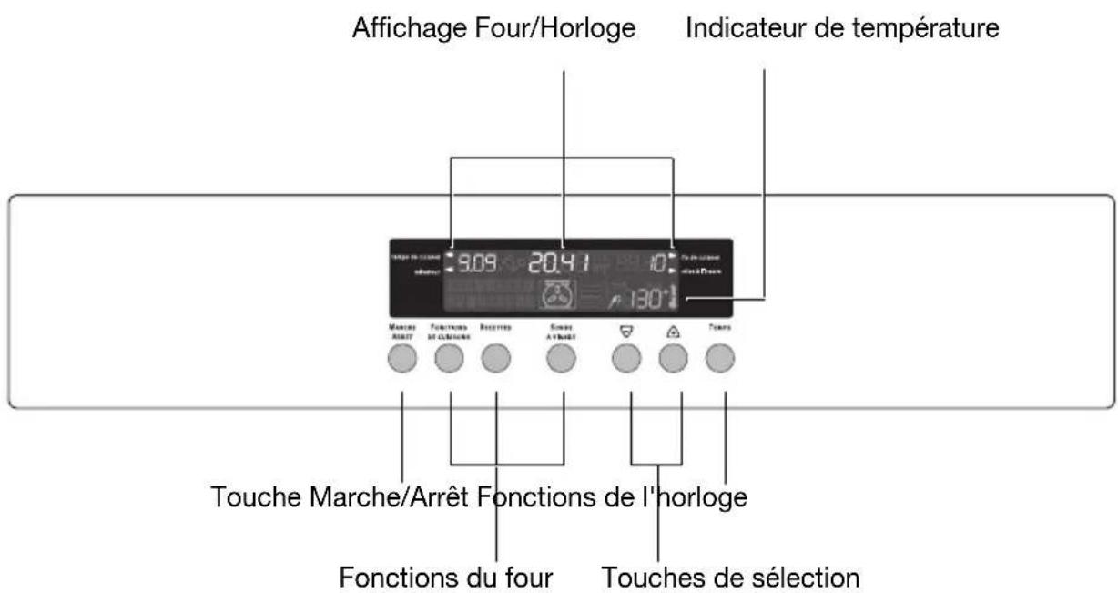 ARTHUR MARTIN ELECTROLUX FE 6467 - Appareils usages - 3