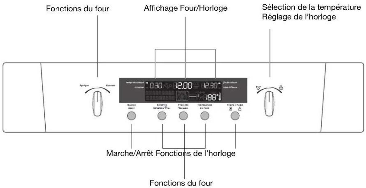 ARTHUR MARTIN ELECTROLUX FE 6451 NG - Bandeau de commandes - 1