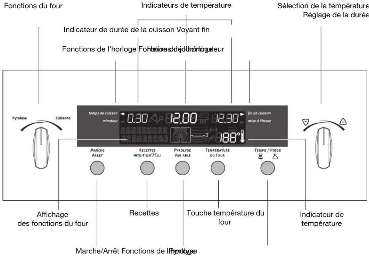 ARTHUR MARTIN ELECTROLUX FE 6451 NG - La commande électronique du four - 1