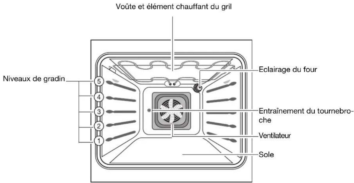 ARTHUR MARTIN ELECTROLUX FE 6451 NG - Equipement du four - 1