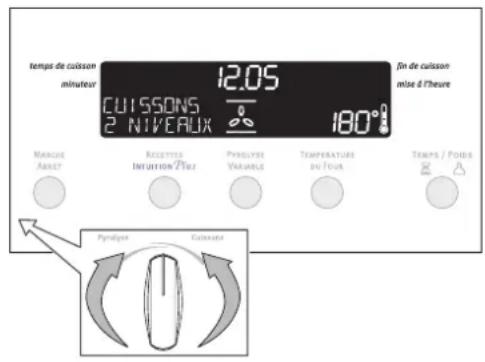 ARTHUR MARTIN ELECTROLUX FE 6451 NG - Modifier la fonction four - 1