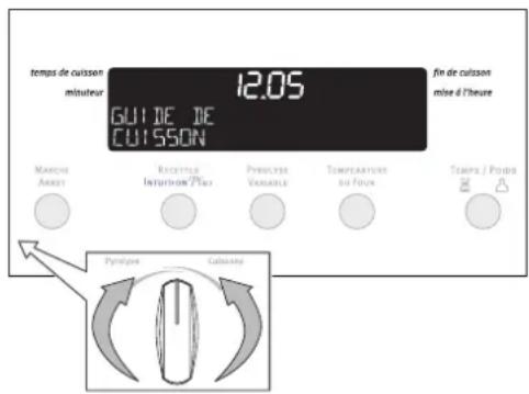 ARTHUR MARTIN ELECTROLUX FE 6451 NG - Désactiver la fonction four - 1