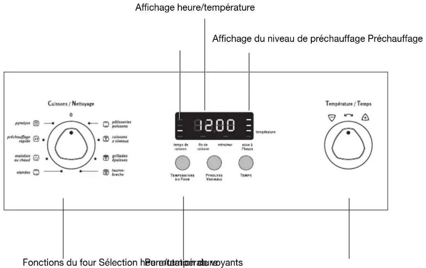 ARTHUR MARTIN ELECTROLUX FE 6427 AL - Mettre le four en marche et l'arrête - 1