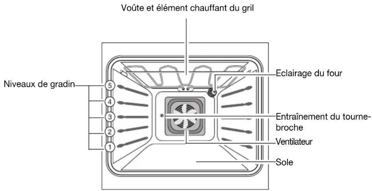 ARTHUR MARTIN ELECTROLUX FE 6427 AL - Equipement du four - 1