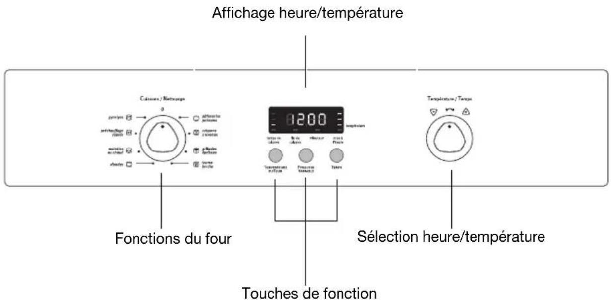 ARTHUR MARTIN ELECTROLUX FE 6427 AL - Bandeau de commandes - 1