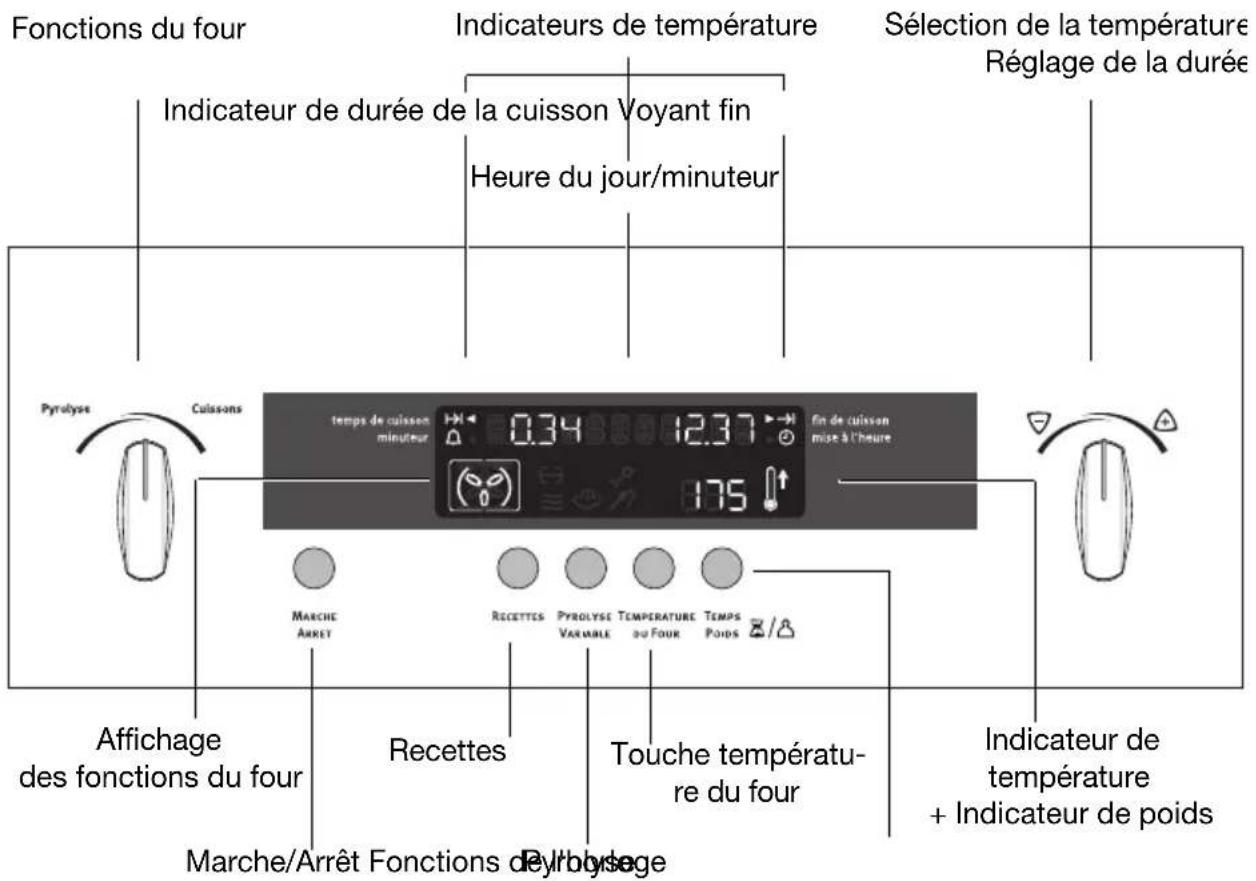 ARTHUR MARTIN ELECTROLUX FE 6426 W - La commande électronique du four - 1
