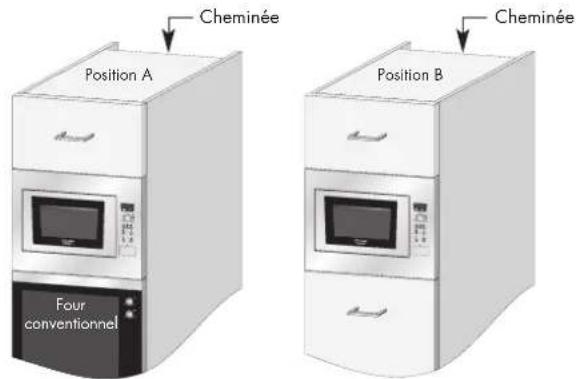 ARTHUR MARTIN ELECTROLUX EM2712X - Si vous installez le four à micro-ondes en position A ou B : - 1