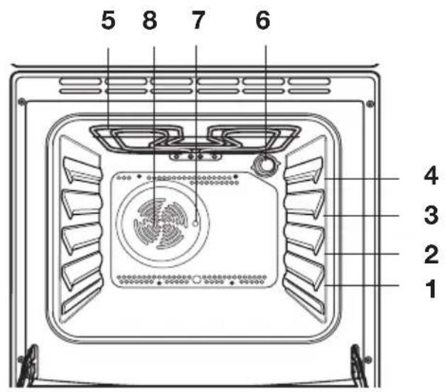 ARTHUR MARTIN ELECTROLUX EKD607750X - L'intérieur du four - 1
