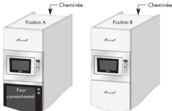 ARTHUR MARTIN ELECTROLUX EG2628N - Si vous installez le four à micro-ondes en position a ou b : - 1