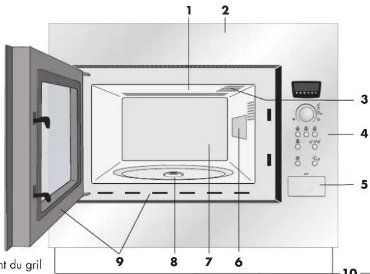 ARTHUR MARTIN ELECTROLUX EG2628N - Remarques: - 2