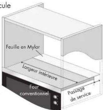 ARTHUR MARTIN ELECTROLUX EG2628N - Installation de l'appareil - 1