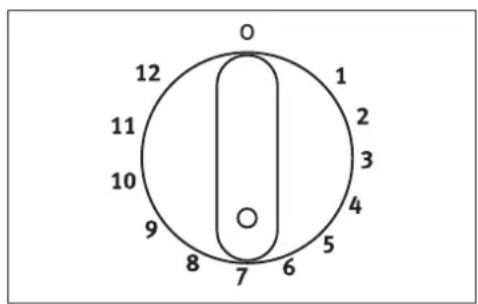 ARTHUR MARTIN ELECTROLUX DV1902N44C - Cuisson avec la zone de cuisson - 3