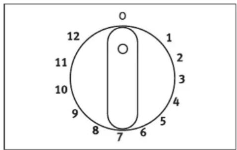 ARTHUR MARTIN ELECTROLUX DV1902N44C - Commandes des foyers de la table de cuisson - 1