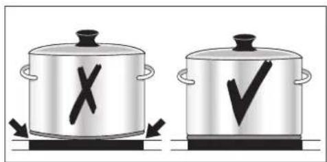 ARTHUR MARTIN ELECTROLUX DV1902N44C - Conseils pour économiser l'énergie - 1