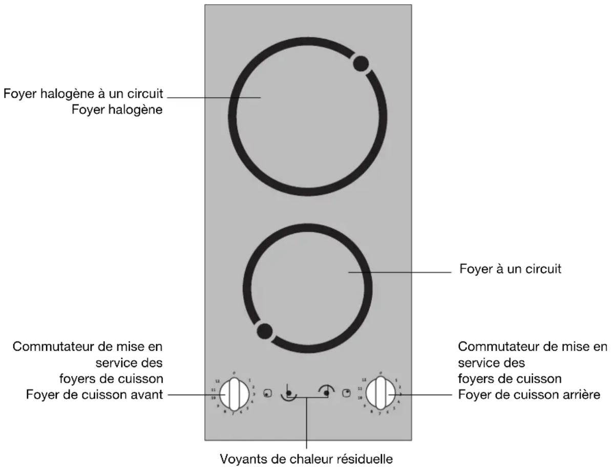 ARTHUR MARTIN ELECTROLUX DV1902N44C - Equipement du plan de cuisson - 1