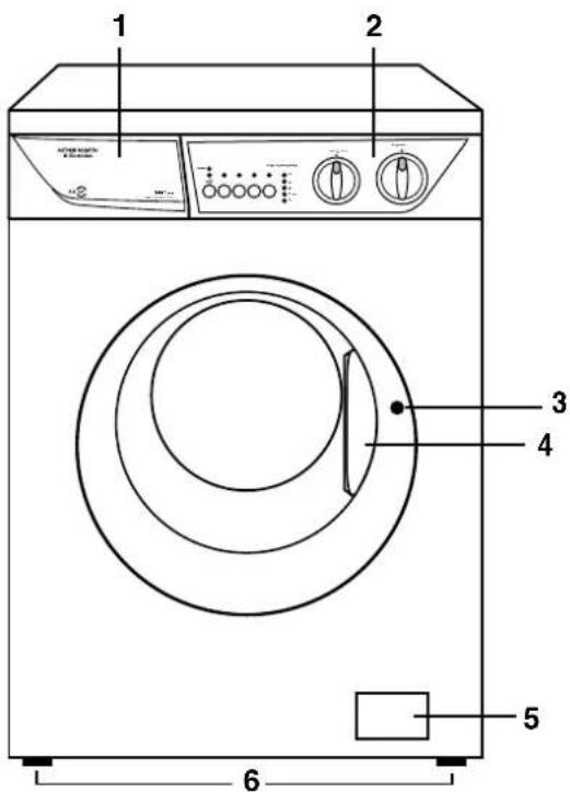ARTHUR MARTIN ELECTROLUX AWF 910 - Symboles - 4
