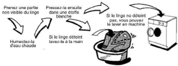 ARTHUR MARTIN ELECTROLUX AWF 910 - Lavage du linge couleur - 1