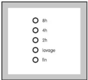 ARTHUR MARTIN ELECTROLUX AWF 1442 - Voyants de déroulement du programme - 1