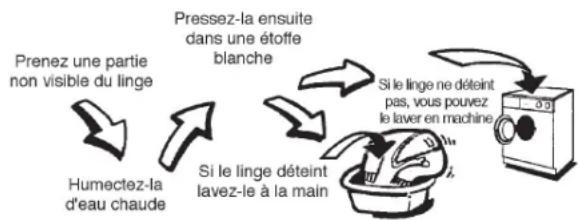 ARTHUR MARTIN ELECTROLUX AWF 1442 - Lavage du linge couleur - 1