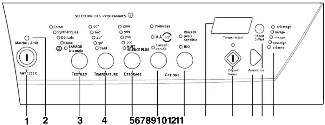 ARTHUR MARTIN ELECTROLUX AWF 1425 - AWF 1225 C - 1