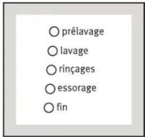 ARTHUR MARTIN ELECTROLUX AWF 12115 - Indicateur de phase du programme - 1