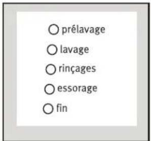 ARTHUR MARTIN ELECTROLUX AWF 12115 - Choix du programme - 2