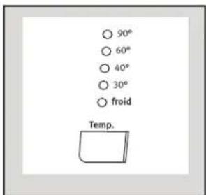 ARTHUR MARTIN ELECTROLUX AWF 12115 - Choix de la température - 1