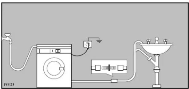 ARTHUR MARTIN ELECTROLUX AW 809 F - Vidange d'eau - 2