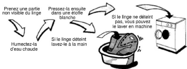 ARTHUR MARTIN ELECTROLUX AW 809 F - Lavage du linge couleur - 1