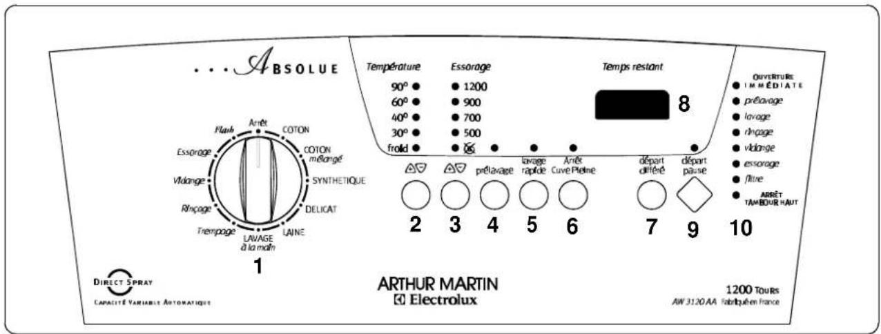 ARTHUR MARTIN ELECTROLUX AW 3120 AA - Le bandeau de commandes - 1