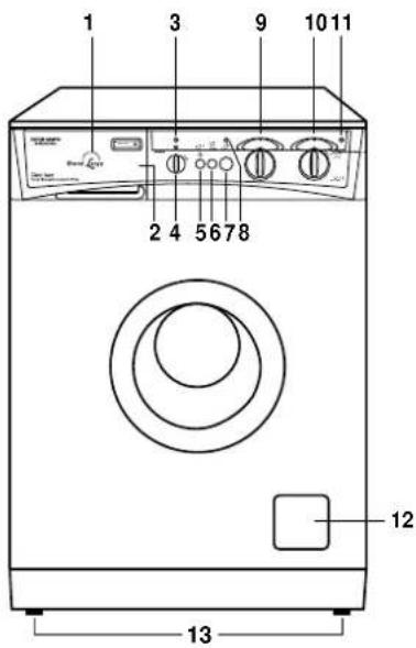 ARTHUR MARTIN ELECTROLUX AW 1257 S - i Votre appareil - 1