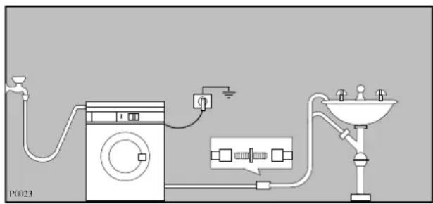 ARTHUR MARTIN ELECTROLUX AW 1257 S - Vidange d'eau - 2